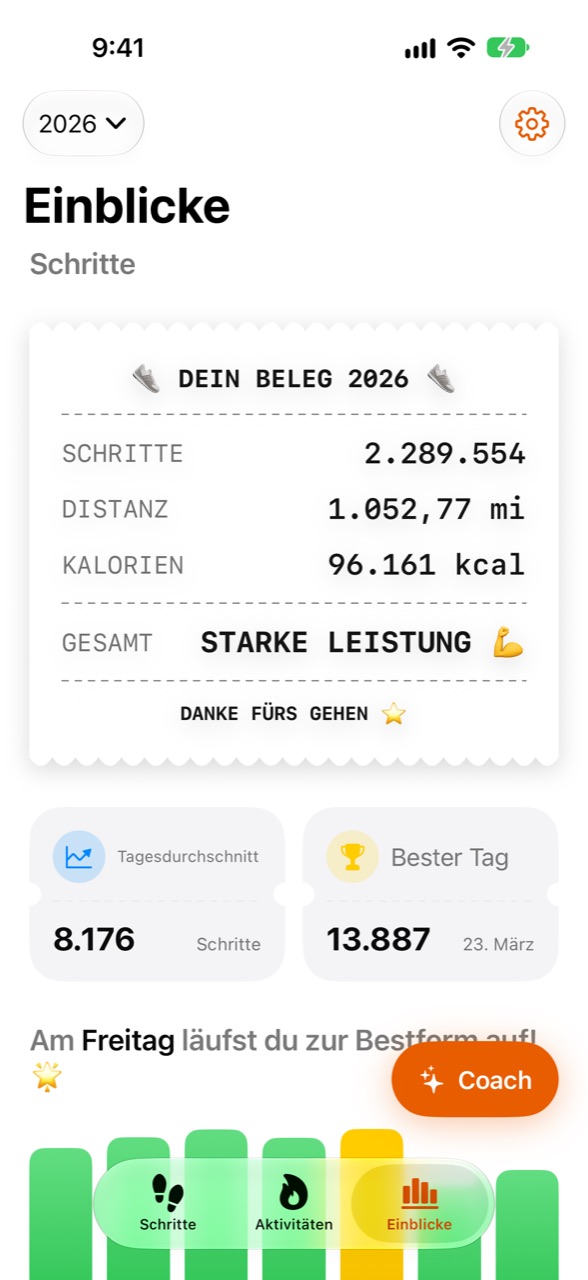 Stepper-Bildschirm „Einblicke“ mit Jahresstatistiken