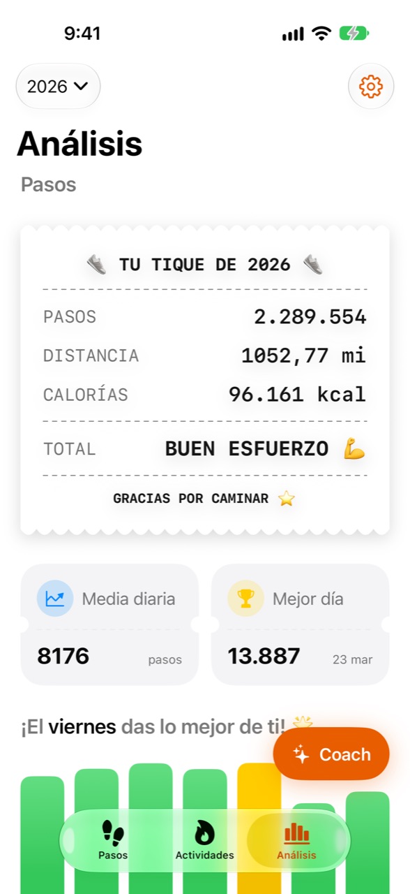 Pantalla Análisis de Stepper con estadísticas del año