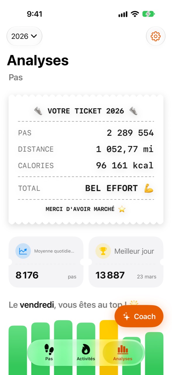 Écran Analyses de Stepper avec les statistiques de l'année