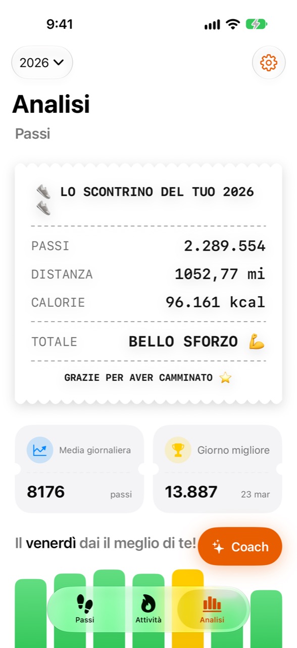 Schermata Analisi di Stepper con le statistiche dell'anno
