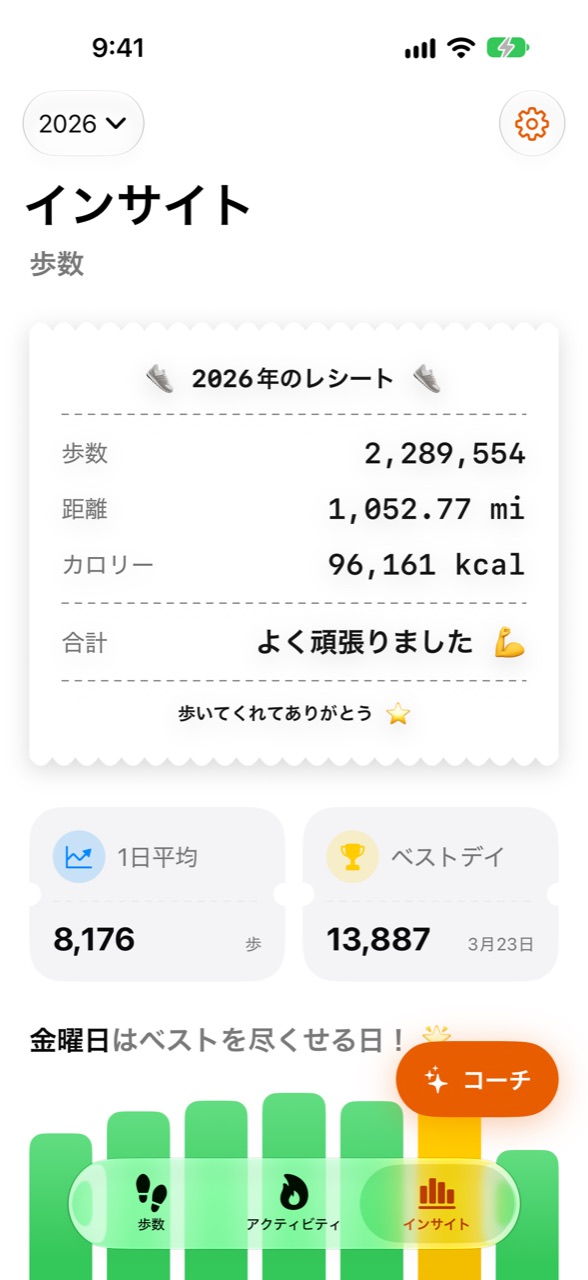 年間統計を表示するStepperのインサイト画面