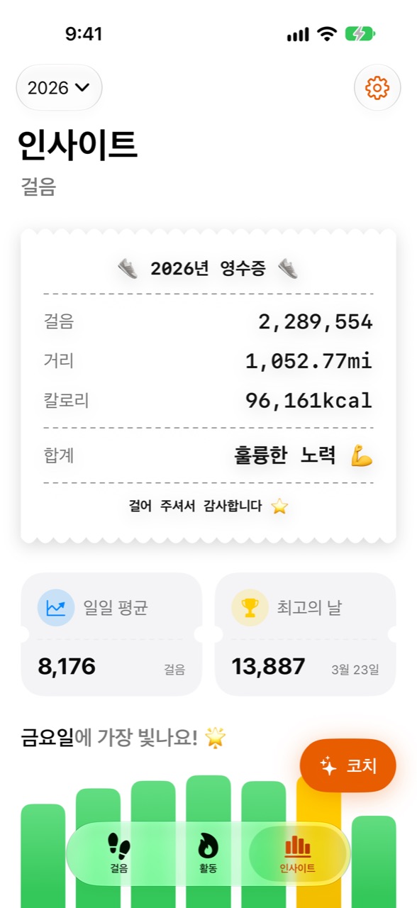 연간 통계를 보여 주는 Stepper 인사이트 화면