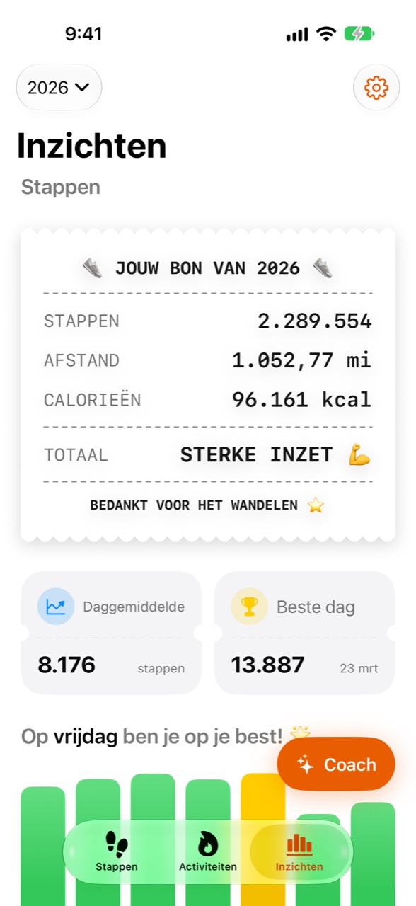 Inzichtenscherm van Stepper met jaarstatistieken