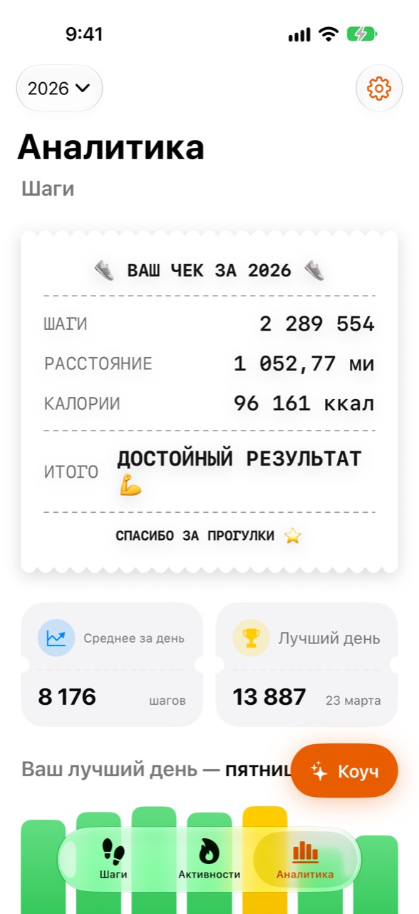 Экран «Аналитика» в Stepper со статистикой за год
