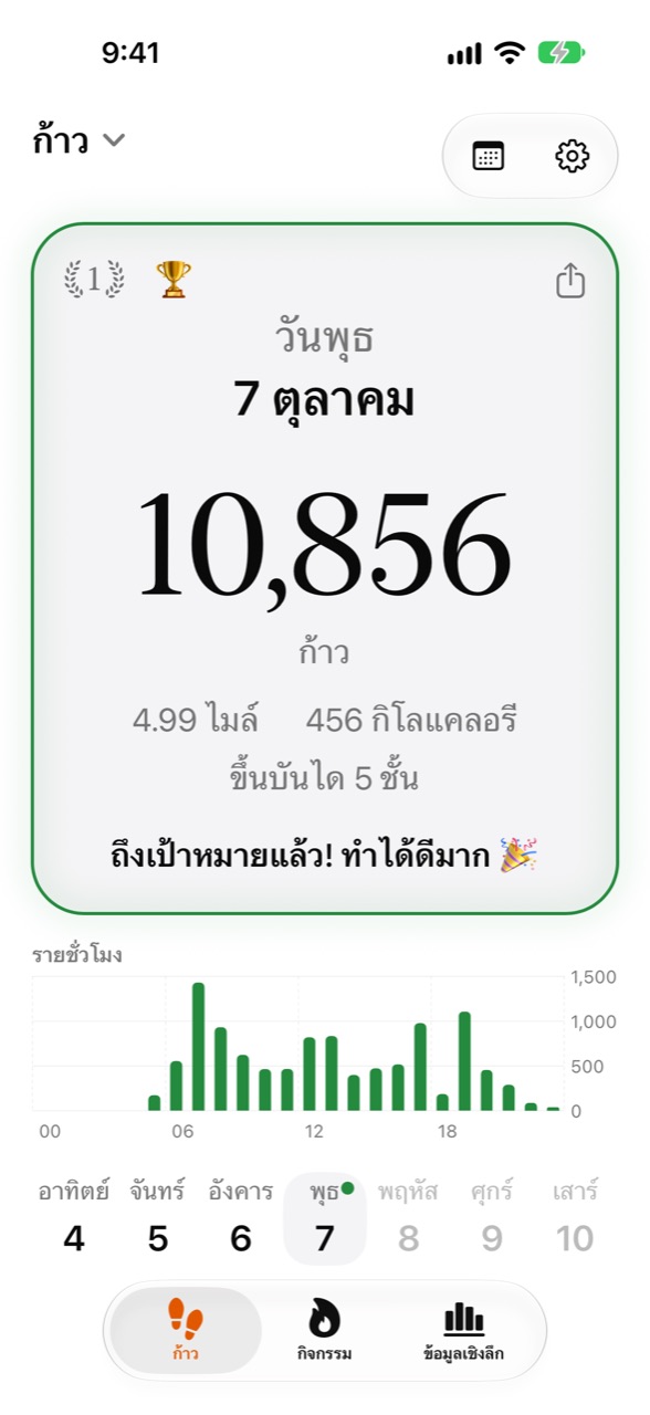 หน้าจอหลักของ Stepper แสดงจำนวนก้าววันนี้และความคืบหน้าของเป้าหมาย