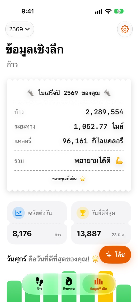 หน้าจอข้อมูลเชิงลึกของ Stepper แสดงสถิติทั้งปี