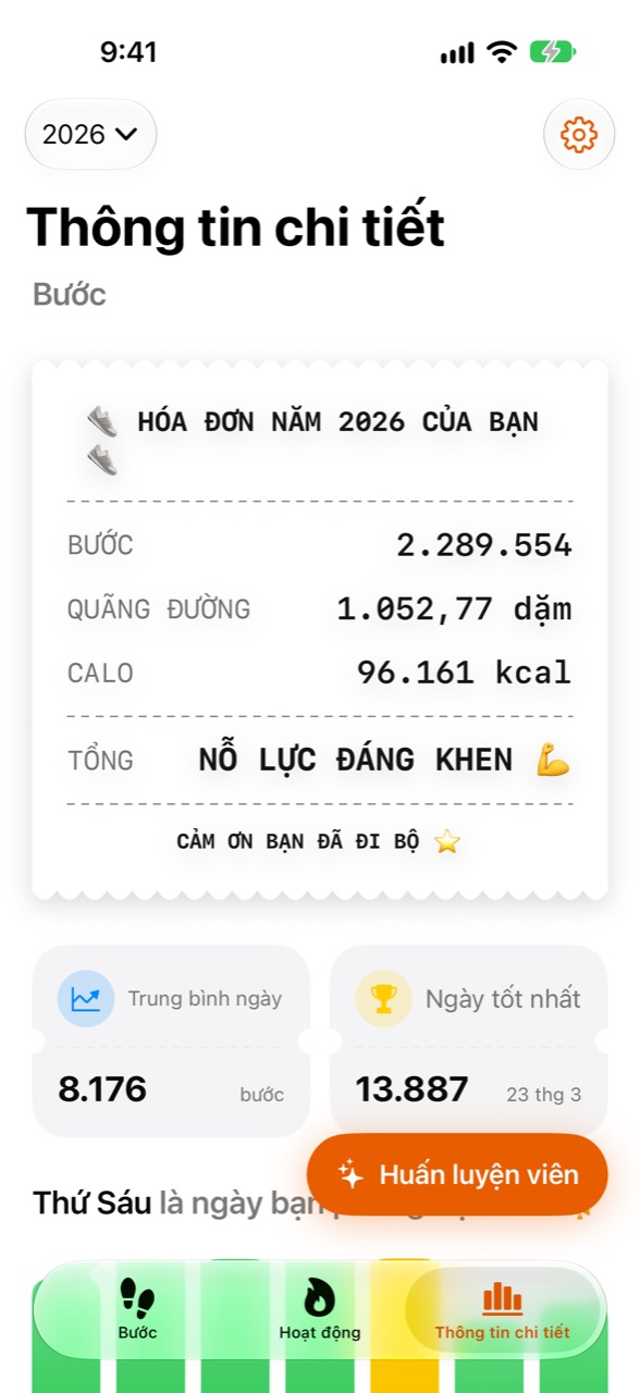 Màn hình Thông tin chi tiết của Stepper với thống kê cả năm