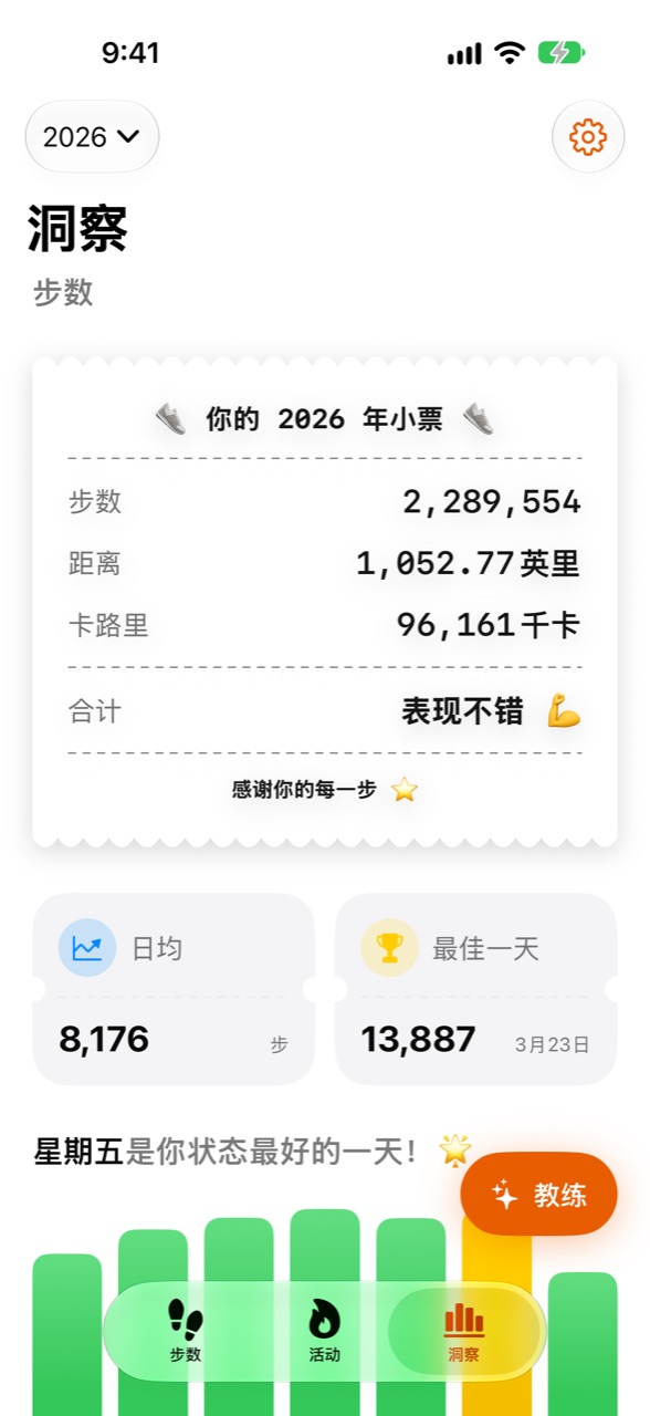 Stepper 洞察屏幕,显示全年统计