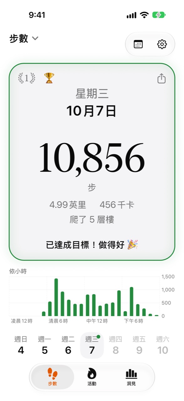 Stepper 主畫面,顯示今日步數和目標進度